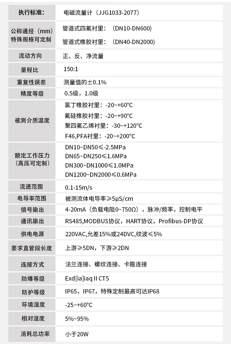 供水流量計技術(shù)指標(biāo)對照表