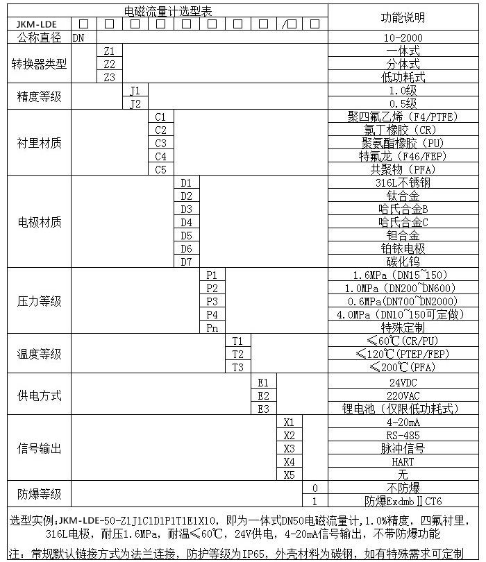 供水流量計規(guī)格型號選型表