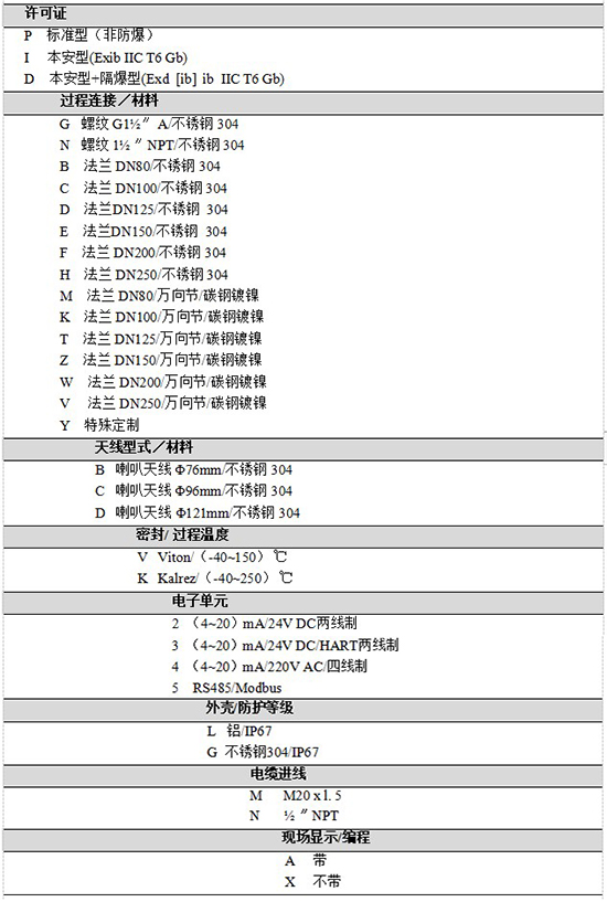 RD-708油罐雷達(dá)液位計規(guī)格選型表